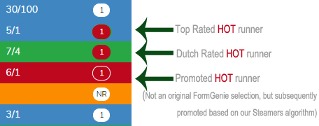 Results Key