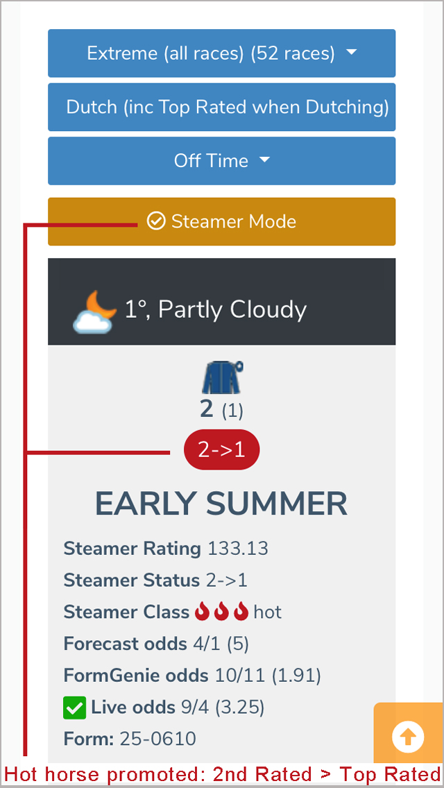 Steamer Top Rated Change